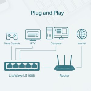 LS1005 - 5-Port 10/100Mbps Desktop Switch سويتش - Image 5