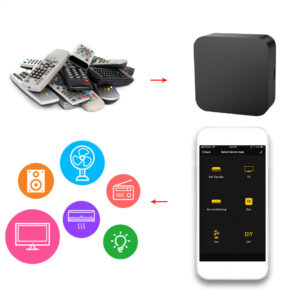 Tuya Smart Zigbee IR Remote Controller ,  Smart Devices That Work with Alexa & Google Assistant - Image 3